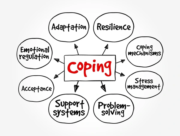 coping mechanisms or also known as stress management techniques