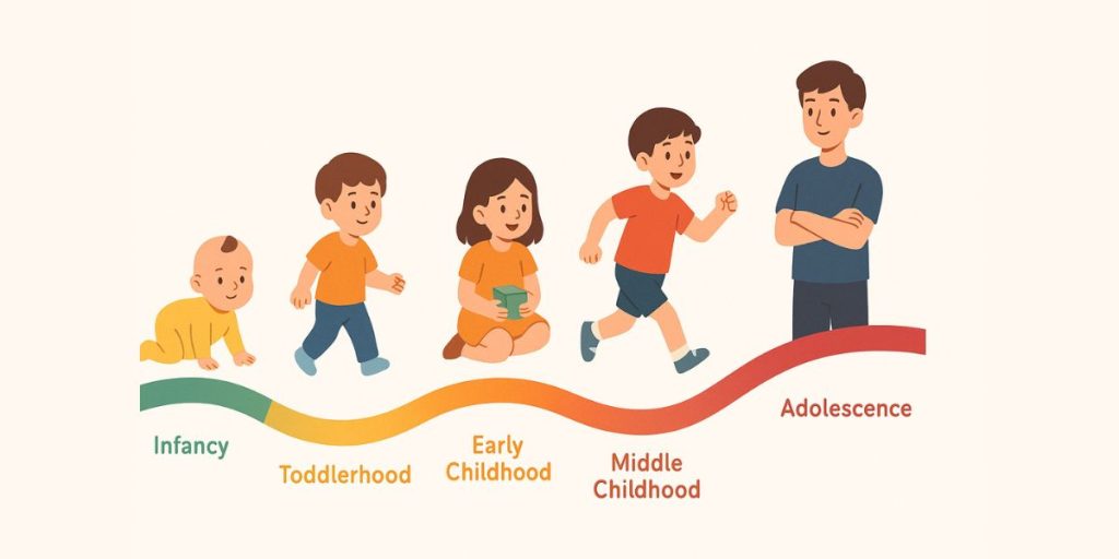 An illustration of child development stage in child psychology